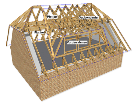 Gauben - Ausbaufhige Binder auf Betondecke