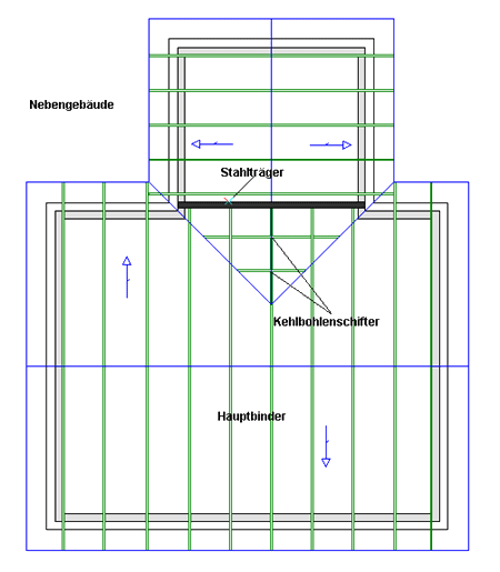 Kehlpartie mit Stahlträger: Plan