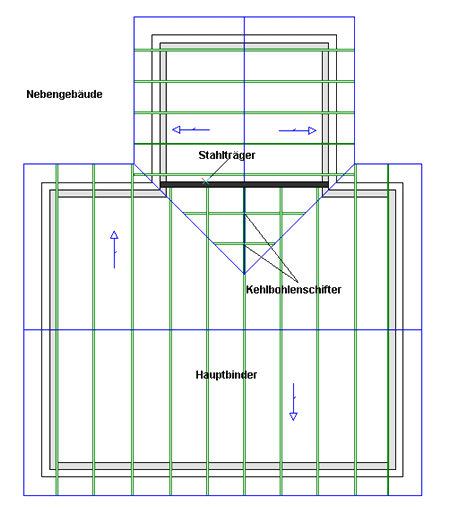 Kehlpartie mit Stahltrger: Plan