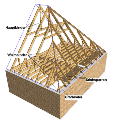 Walmdachkonstruktion